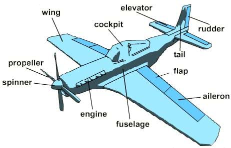 cub_airplanes_lesson06_fig1.jpg